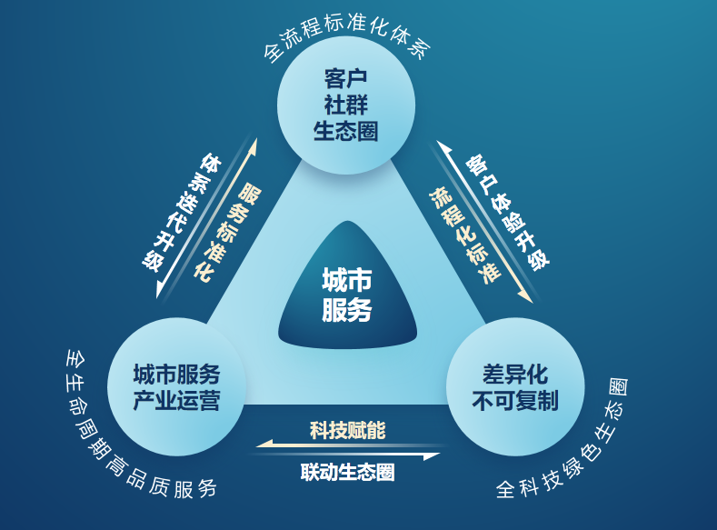 �И��σ|Ԫ���Эh(hu��n)�l(w��i)�Ŀ ����������ٲ��ֳ��з���ِ��